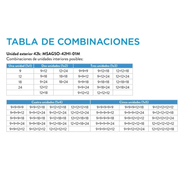 Unidad interior Multisplit ductada Smart 5280 W